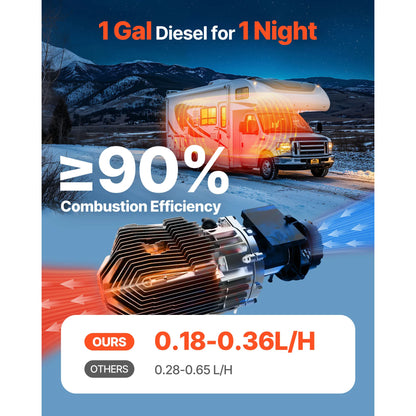 SucceBuy Diesel Heater 5/8KW Diesel Air Heater with Remote Control Low Noise Diesel Parking Heater Fit for RV Truck Camper Van