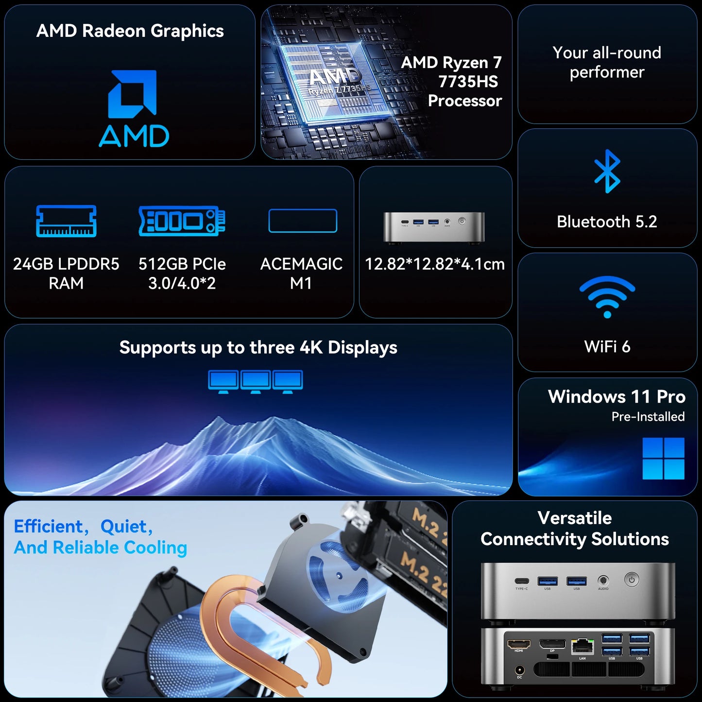 ACEMAGIC M1 Mini PC AMD Ryzen 7 7735HS(8C/16T,up to 4.75GHz)Windows 11 Pro Mini PC with AMD Radeon 4K Triple Display WiFi6 BT5.2