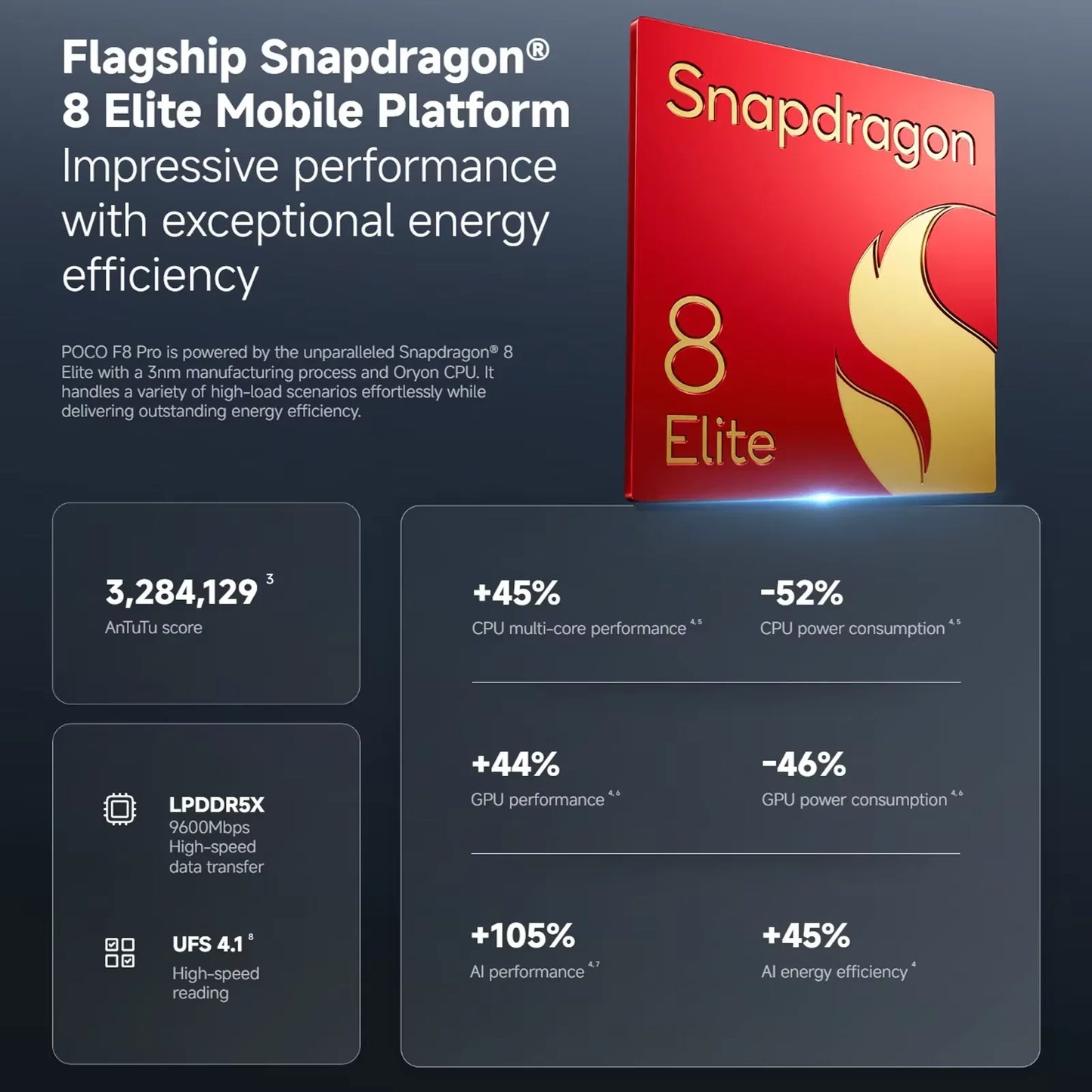 Global Version POCO F8 Pro Snapdragon 8 Elite Processor Smartphone 6.59" 120Hz HyperRGB Display 6210mAh Battery 100W HyperCharge