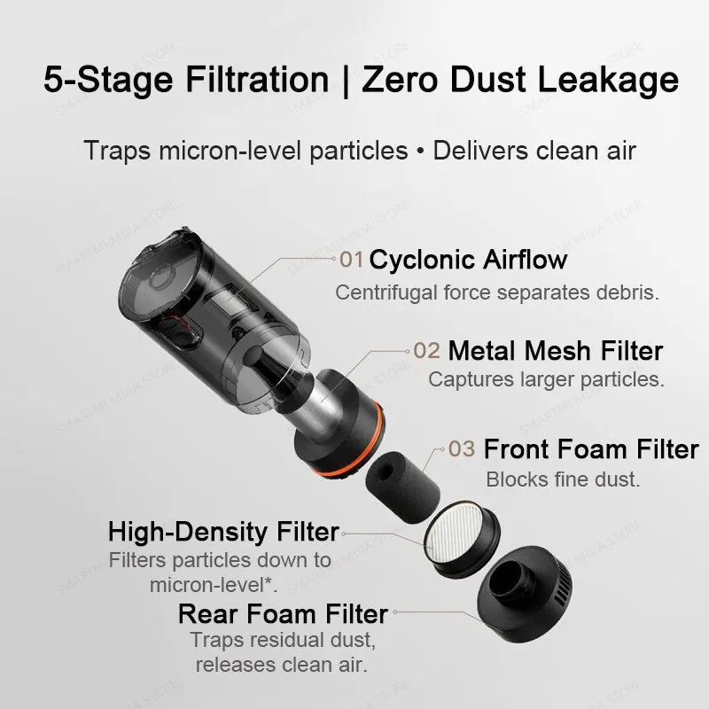 MIJIA Car Vacuum Cleaner 21kPa Suction,2400mAh Battery,Type-C Fast Charg,150mL Dust Cup,For Home Wireless Vacuum Cleaners