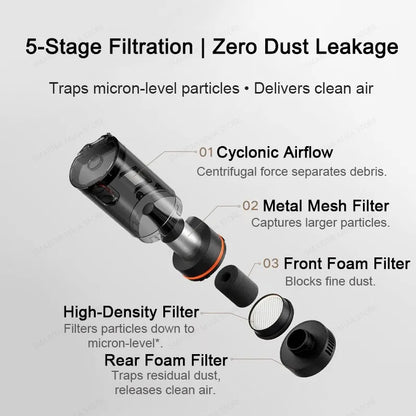 MIJIA Car Vacuum Cleaner 21kPa Suction,2400mAh Battery,Type-C Fast Charg,150mL Dust Cup,For Home Wireless Vacuum Cleaners