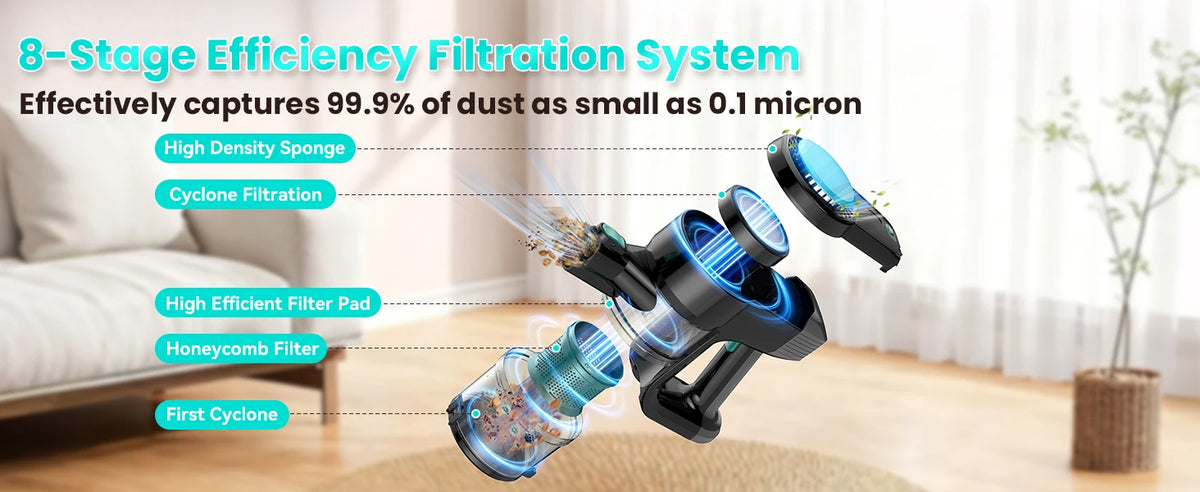 N3T Cordless Stick Vacuum 6 in 1 Handheld Vacuum Cleaner with LED Brush 40 Mins Runtime Self Standing for Pet Hair Hard Floor Carpet