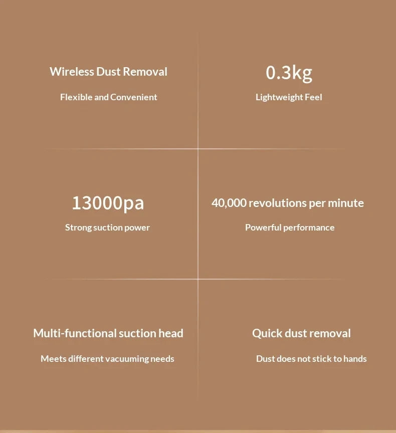 Vacuum Cleaner Mini Car Cleaning Powerful Suction Handheld Car Vacuum Cleaner Rechargeable for Car and Home Auto Vacuum Cleaner