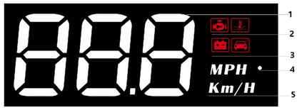M3 OBD2 HUD / M1 GPS Head Up Display Auto Projection GPS Speedometer Digital Car Accessories Glass Projector Display HUD Alarm