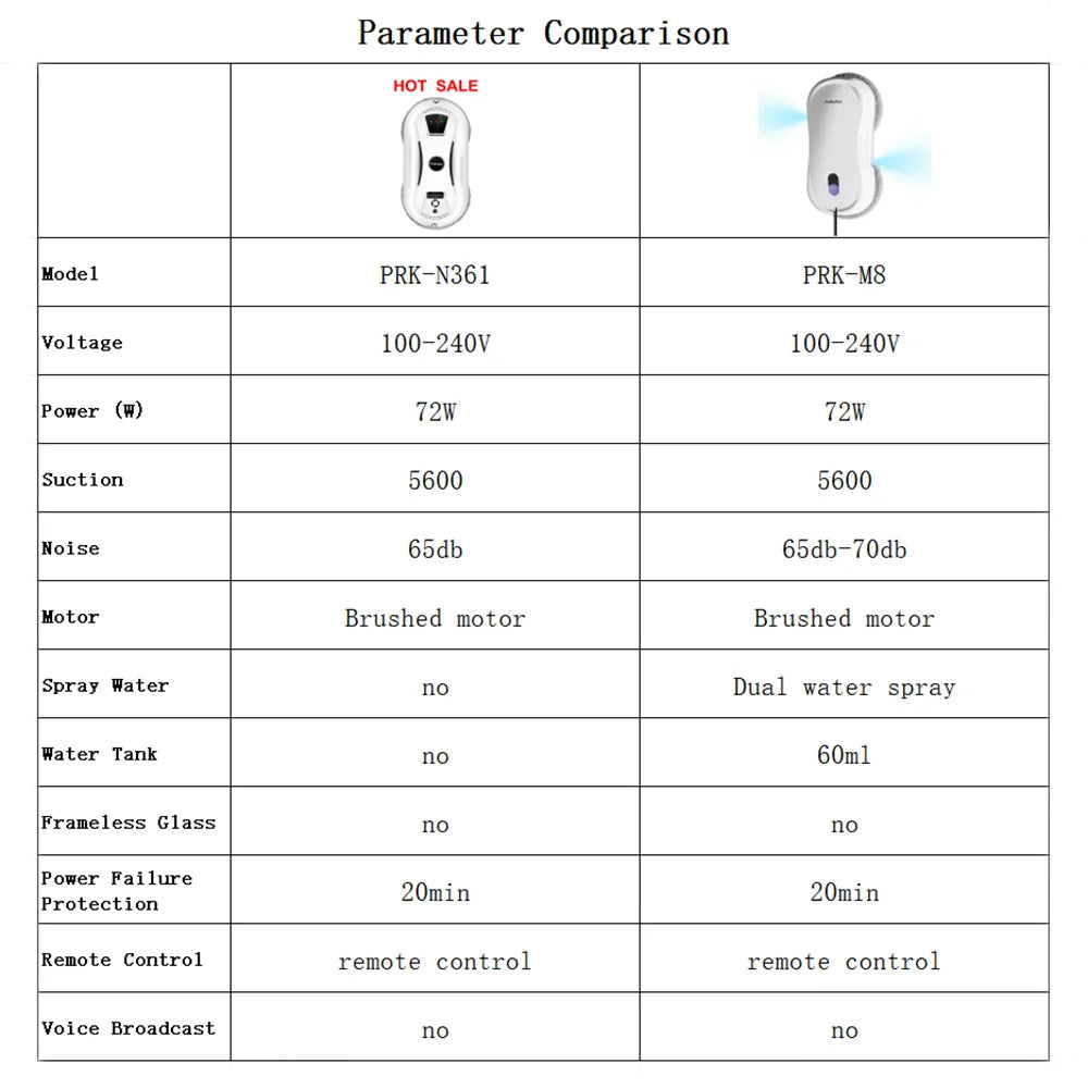 PuRuiKai Portable Window Cleaning Robot,Intelligent Cleaning with Dubbele Nozzle Water Sprayer, Remote Control