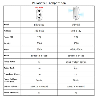 PuRuiKai Portable Window Cleaning Robot,Intelligent Cleaning with Dubbele Nozzle Water Sprayer, Remote Control