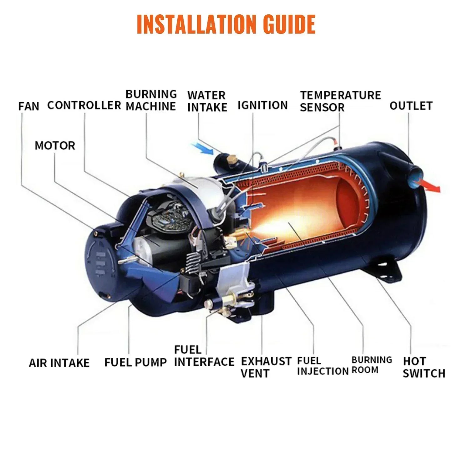 SIHAO Universal Diesel Water Pre‑Heater 10KW, 12V‑24V Dual Voltage Vehicle Fuel Heater, Heavy‑Duty Heating Device for Automobile Engine Warm‑up and Cabin Interior Heating