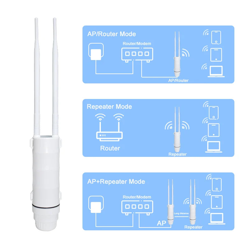KuWFi AC1200 Outdoor CPE Router 1200Mbps 2.4G 5G Dual Band Wireless Wi-Fi Gigabit RJ45 Port Detachable Antennas 48V POE Repeater