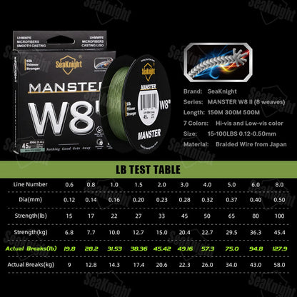 SeaKnight Brand W8 II Series 500M 8 Strands Fishing Line Advanced Braided PE Line anti-UV Seawater proof coating Fishing Line