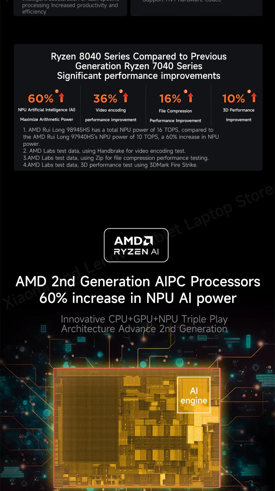 Lenovo Laptop Xiaoxin Pro14 2024 14' 2.8K 120Hz OLED Screen AMD Ryzen 7-8845H 16G/32G LPDDR5 1TB/2TB PCIE4.0 SSD Notebook PC