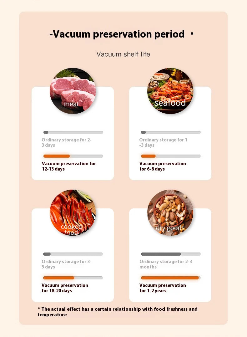 HOMEFISH Professional Vacuum Sealer for Food Vacuumor for Products Kitchen Sealing Machine Cuisine Packaging Plastic Bag Sealant