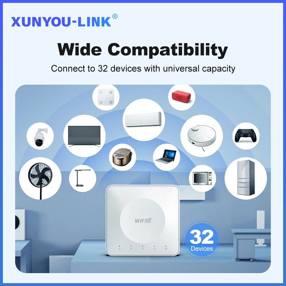 4G LTE Router WiFi 6 SIM Card Modem Support 32 Device Connections Mobile Wireless Router Typc-C Interface for Asia Africa Europe