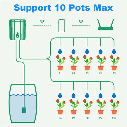 WiFi Intelligent Watering Device Timed Automatic Drip Irrigation System Remote APP Control Auto Watering for Indoor Plants