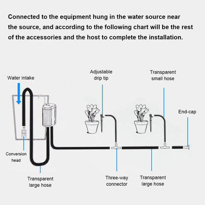 WiFi Smart Life Automatic Drip Irrigation System Kit Garden Irrigation Controller Plant Phone APP Control Watering Timer Device