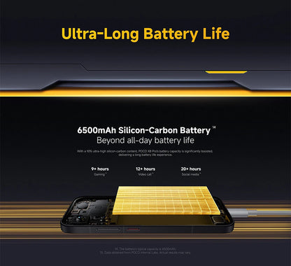 Global Version POCO X8 Pro Smartphone 5G 6.59' 120Hz 100W HyperCharge 6500mAh 50MP Main Camera IP68 20MP Front Camera