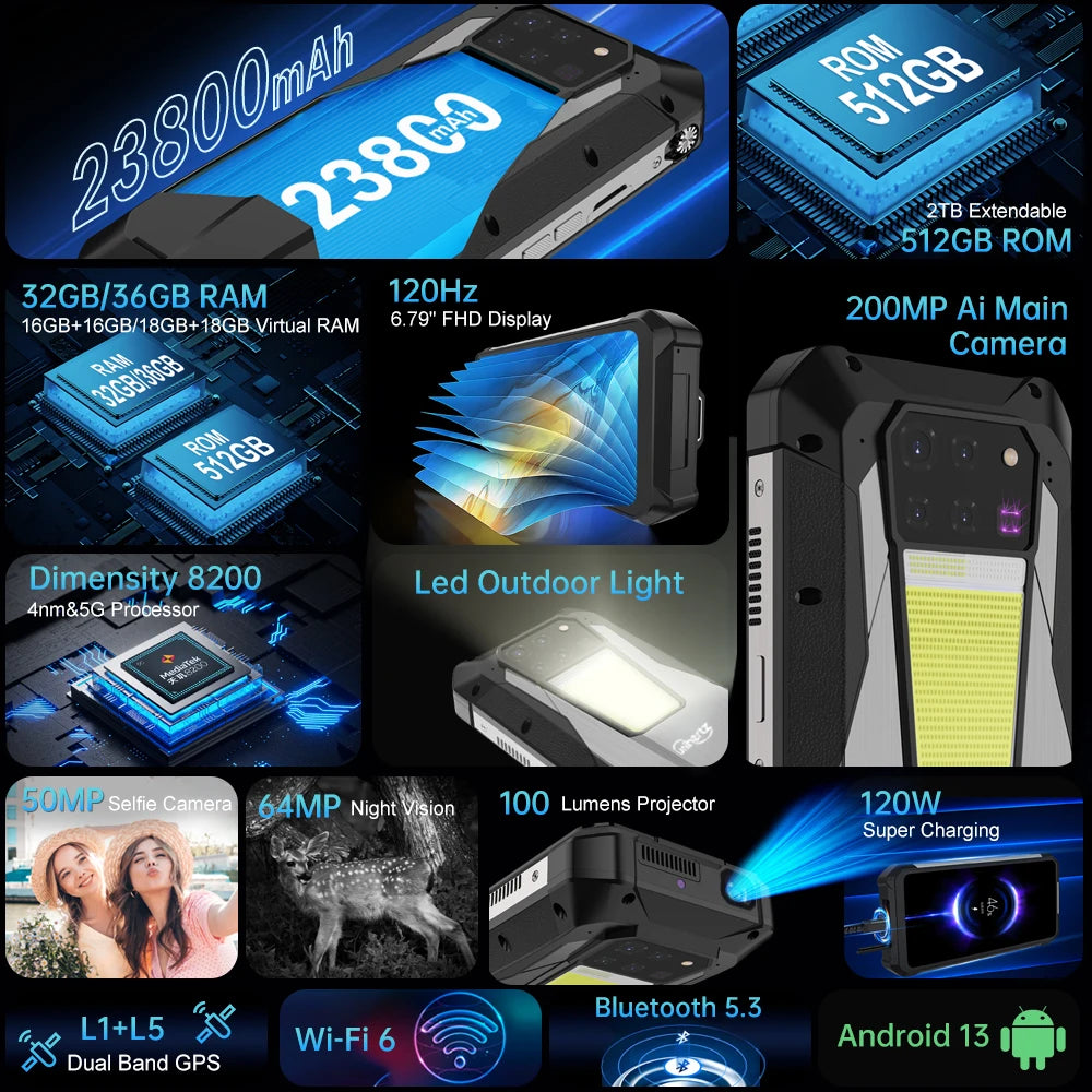 Unihertz Tank 3 Pro 8849 Rugged Smartphone Android 5G with 100 Lumens Projector 32/36GB 512GB 23800mAh Waterproof 200MP Phones
