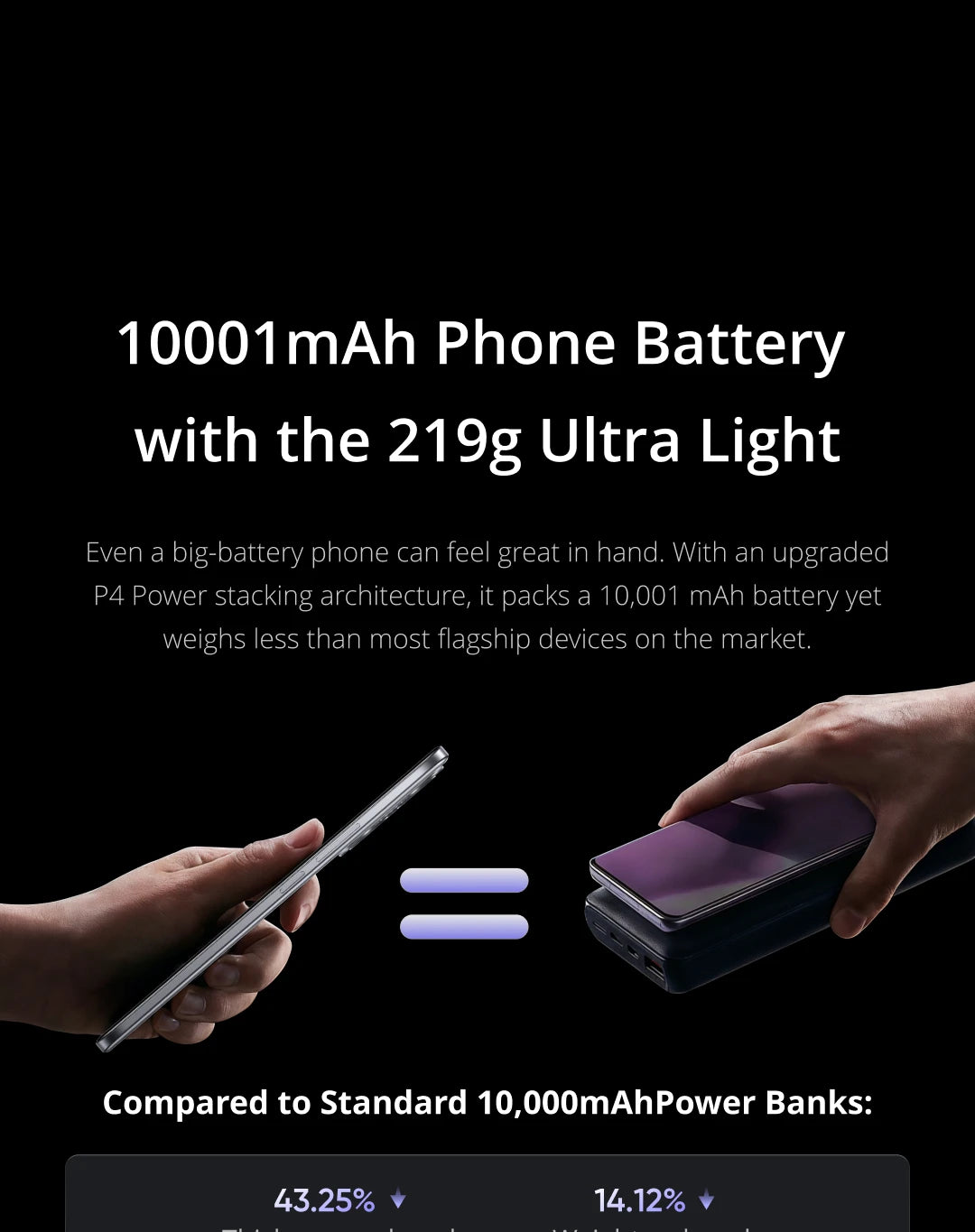 realme P4 Power 5G Smartphone 10001mAh Battery 80W Ultra Fast Charge MediaTek Dimensity 7400 Ultra 5G 6.8'' 144Hz Screen NFC 2026 Nest Mobile Phone Big Battery