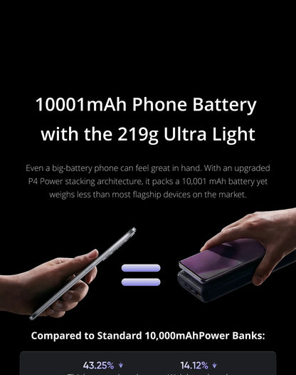 realme P4 Power 5G Smartphone 10001mAh Battery 80W Ultra Fast Charge MediaTek Dimensity 7400 Ultra 5G 6.8'' 144Hz Screen NFC 2026 Nest Mobile Phone Big Battery