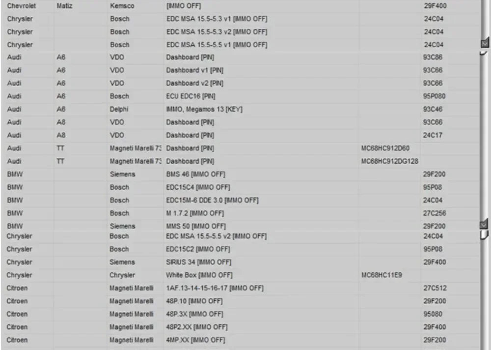 Newest EDC IMMO SERVICE TOOL V1.2 Car Repair Software PIN CODE EcuVonix Decoding V3.2 Immo Off CALCULATOR BSI VDO DASHBOARD