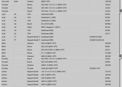 Newest EDC IMMO SERVICE TOOL V1.2 Car Repair Software PIN CODE EcuVonix Decoding V3.2 Immo Off CALCULATOR BSI VDO DASHBOARD