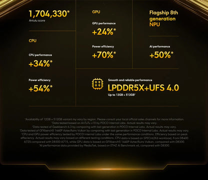 POCO X7 Pro 5G NFC 256GB 12GB 512GB Dimensity 8400-Ultra 6.67" 120Hz Display 6000mAh 5G NFC