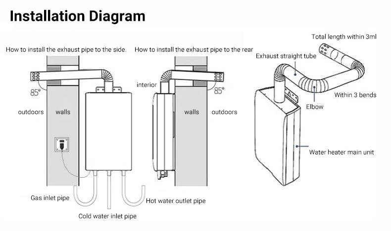 DIVEDEER LPG Gas Hot Water Heater 6L/8L/10L/12L/16L/18L Home Appliance Wall-Mounted Water Heater With Shower Kit Digital Display