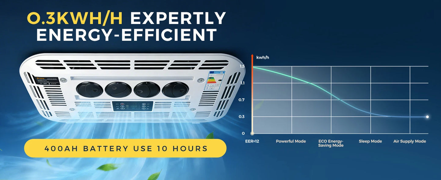 Sunster 12V/24V Fast Cooling Roof Air Conditioner Energy Conservation Rooftop Parking Air Conditioner For RV Truck Camper Van Caravans Motor Portable Air Conditioner
