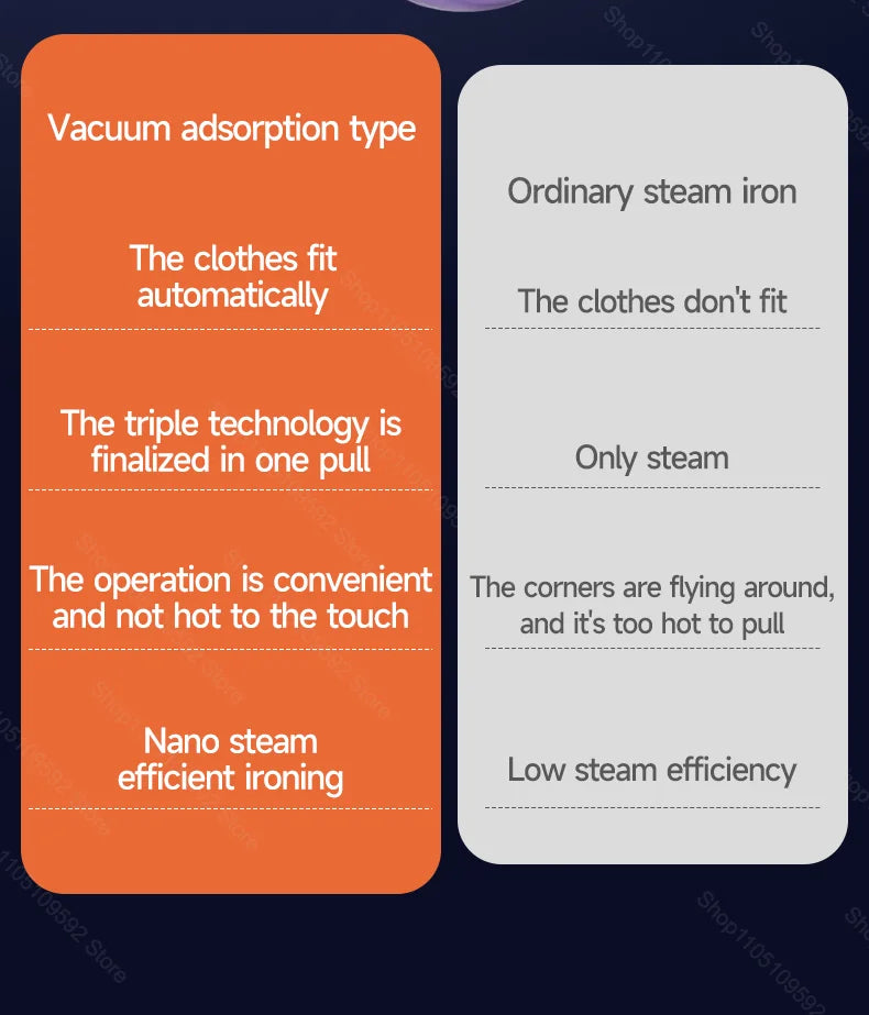 Handheld Powerful Adsorption Vacuum Steamer Iron 2 in 1 Steam Ironing Dry Ironing Garment Steamer Smooth Out Stubborn Wrinkles