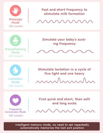 MAMIJOY 2PCS Wearable Electric Breast Pump 4 Modes 36Suction Levels Silent Leak-Proof Hands Free Breast Pumps Breastfeeding EB50
