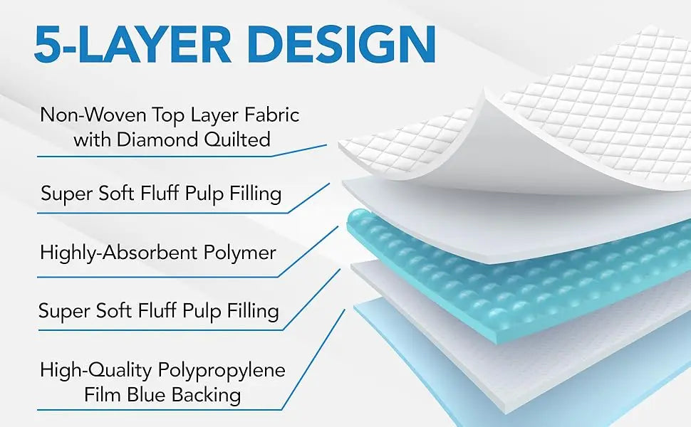 20-100Pcs Disposable Changing Pad High Absorbent Diaper Changing Pads Waterproof Leak Proof Baby Disposable Underpads for Baby