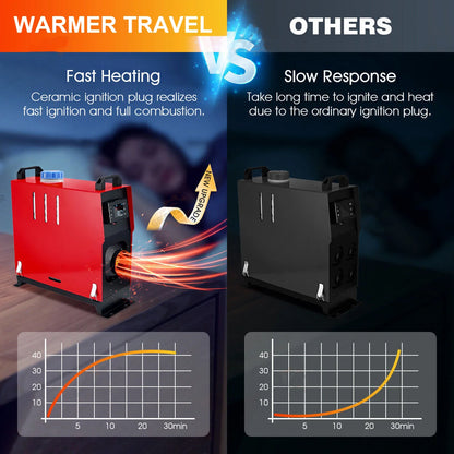 Diesel Heater 5-8KW 12V-24V All in One Car Diesel Air Heater Muffler Remote Control Fast Heating Defrost Defog for Campers Truck