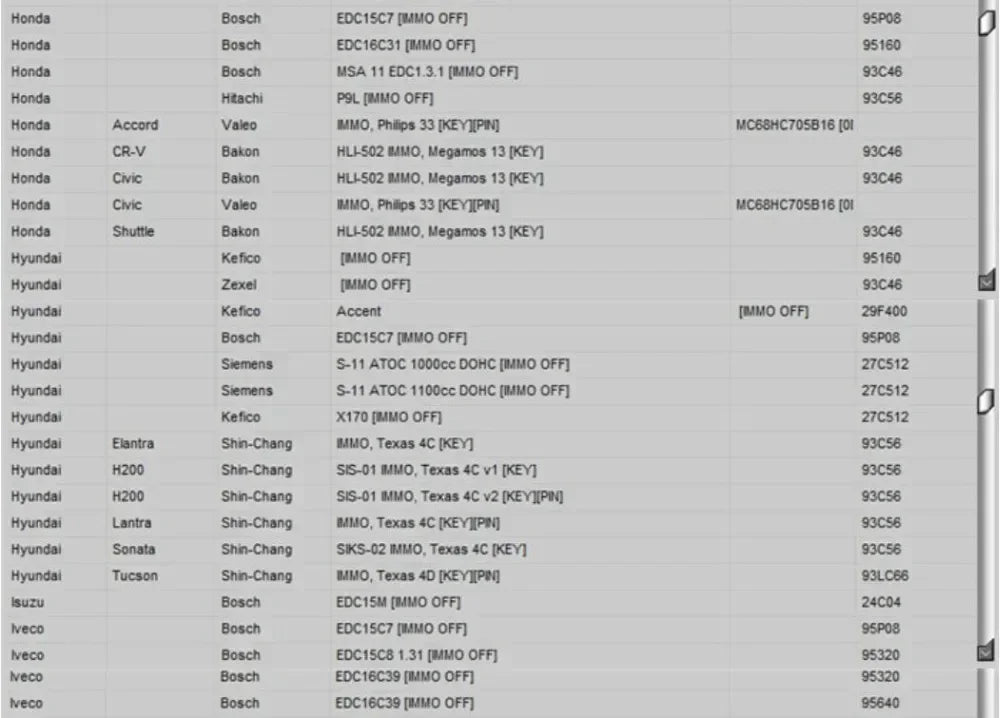 Newest EDC IMMO SERVICE TOOL V1.2 Car Repair Software PIN CODE EcuVonix Decoding V3.2 Immo Off CALCULATOR BSI VDO DASHBOARD