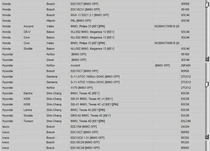 Newest EDC IMMO SERVICE TOOL V1.2 Car Repair Software PIN CODE EcuVonix Decoding V3.2 Immo Off CALCULATOR BSI VDO DASHBOARD