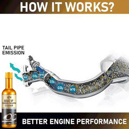 Promotion Car Catalytic Converter Cleaners To Automobile Engine CSV Clean Accelerators  Automobile Cleaner Engine Cleaner