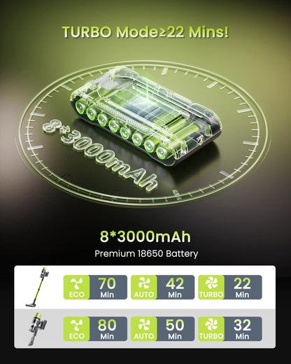 SmartAI V6 80Mins Cordless Vacuum Cleaner 65KPA 650W Powerful Suction Vacuum, 24000mAh Big Battery Vacuum Cleaner