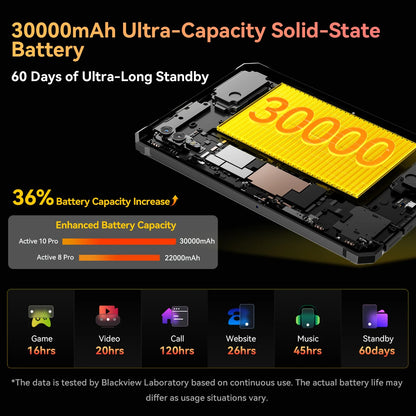 Blackview Active 10 Pro Rugged Tablets 5G MTK 7300 Octa Core, 11" FHD+ Display, 12GB 256GB/512GB, 30000mAh Battery, 108MP Camera