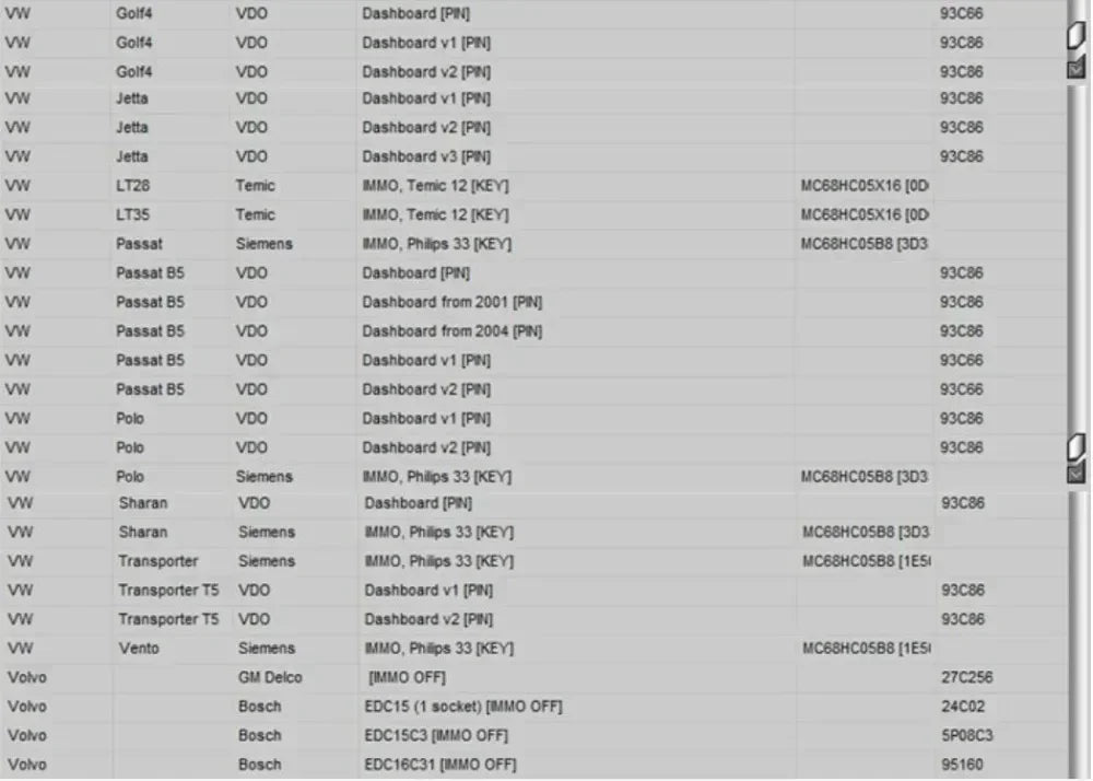 Newest EDC IMMO SERVICE TOOL V1.2 Car Repair Software PIN CODE EcuVonix Decoding V3.2 Immo Off CALCULATOR BSI VDO DASHBOARD