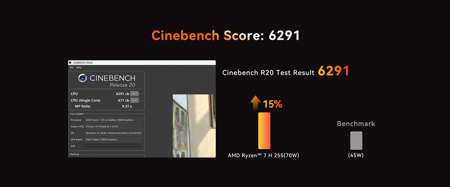 GMKtec K12 Mini PC AMD Ryzen7 H 255 (Upgraded 8745HS) Oculink Support DDR5 NO RAM NO ROM NO OS Desktop Computer Gaming PC WIFI6E