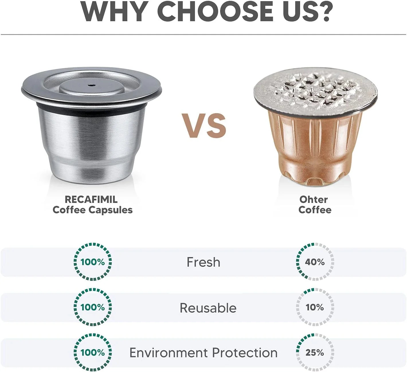Reusable Pods for Nespresso Reusable Stainless Steel Capsule Crema Espresso Coffee Filters Reusable Pods Coffee Accessories