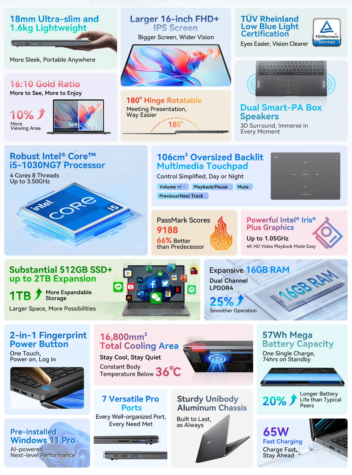 Blackview Acebook 12 Win 11 Pro Laptop 16'' 1920*1200 Display, Intel I5-1030NG7 Notebook, 16GB 512GB, 5000mAh