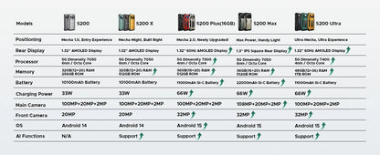 DOOGEE S200 Ultra 5G Rugged Phone 48GB+1TB 6.72'' 120Hz Display 11000mAh Battery 66W NFC Dimensity 7400 Android 15 Smartphone