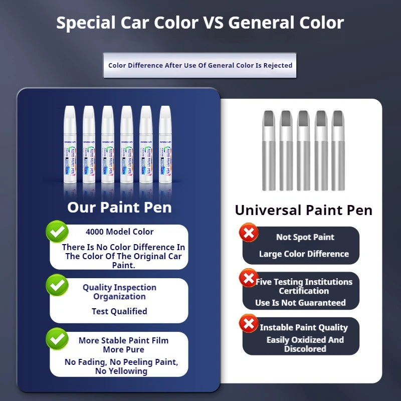 For 2012-2025 Tesla Model 3 Y X S Car Paint repair pen Car touch up pen Black white Tesla wheel paint repair agent Paint repair