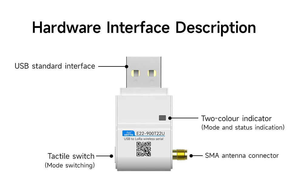 868.125MHz 915MHz Lora Wireless Module CDSENET E22-900T22U with Antenna 22dbm LBT RSSI Long Distance 5Km USB Low Power