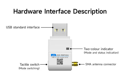 868.125MHz 915MHz Lora Wireless Module CDSENET E22-900T22U with Antenna 22dbm LBT RSSI Long Distance 5Km USB Low Power