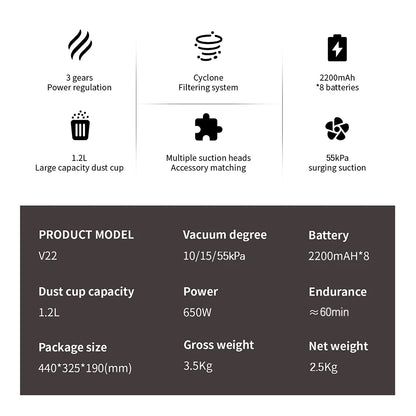 COTIAR V22 650W 55000PA Suction Power Cordless Vacuum Cleaner Handheld Home Appliance Portable Vacuum Cleaner Removable Battery