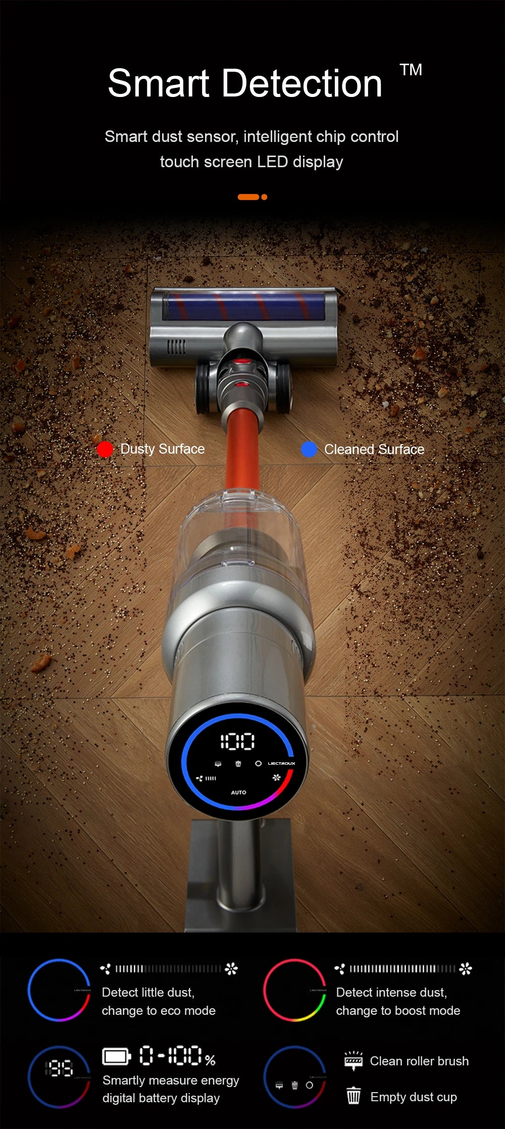 Handheld Cordless Wireless Vacuum Cleaner Liectroux I10, 27000PA, Smart Dust Detection, Big Touch Screen, Auto Speed