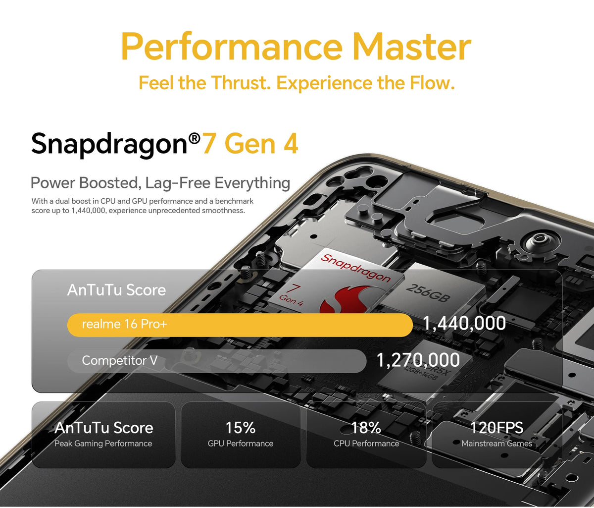 realme 16 Pro Plus 5G Smartphone Global Version Snapdragon 7 Gen 4 200MP Camera 7000mAh Battery 6.8'' AMOLED 144Hz Curved Screen