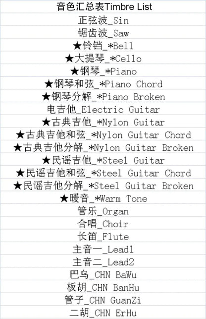 Theremin Musical Instrument Novel and Fun Geek Equipment Theremin+ Gift for Boyfriend Music Fans