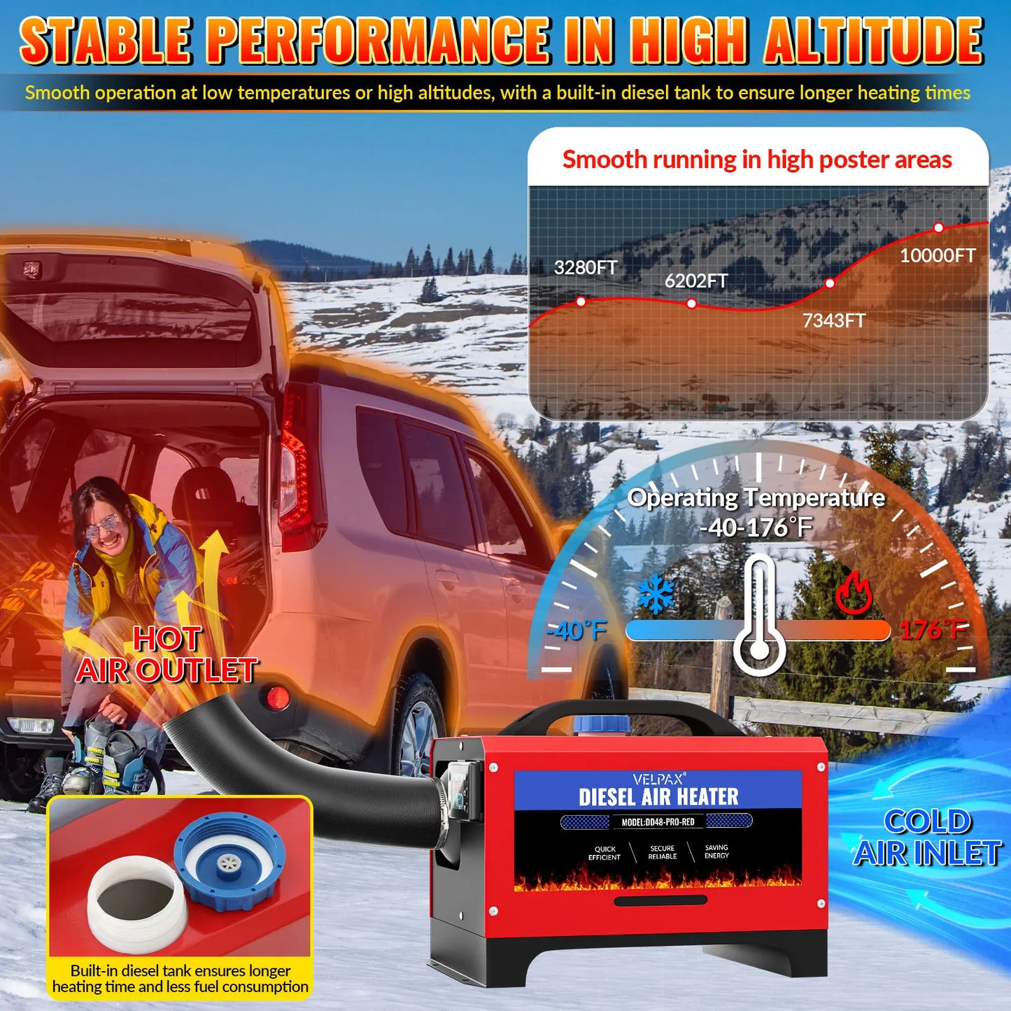 8 kW 12V All-in-One Portable Diesel Air Heater, 0.16–0.52 L/h, Diesel Air Heater 8–36 °C, Adjustable, 15–20 m², Smart LCD Control, 5 L Tank for Boats and Cars