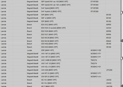 Newest EDC IMMO SERVICE TOOL V1.2 Car Repair Software PIN CODE EcuVonix Decoding V3.2 Immo Off CALCULATOR BSI VDO DASHBOARD